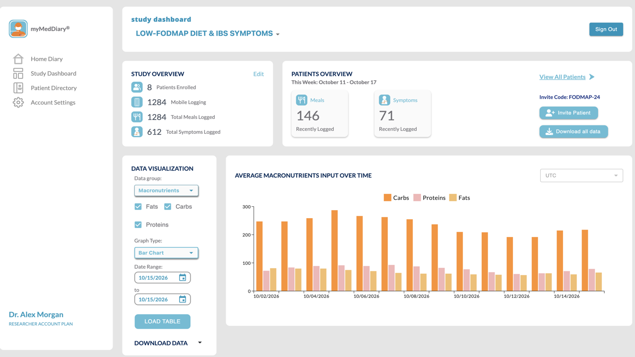 MyMedDiary study dashboard showing patient overview and macronutrient charts — React, TypeScript, MUI, Azure B2C, 177 commits